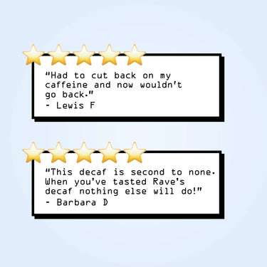 Two five-star reviews in black text boxes: Lewis F praises cutting back on caffeine, while Barbara D says RAVE COFFEE’s Signature Blend Decaf N° 1D, made with the Swiss water process, is unmatched. Five gold stars feature above each review.