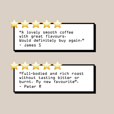 Two 5-star reviews on a beige background. James S loves Espresso Blend Nº 4’s flavour and would buy again. Peter R praises the rich, full-bodied roast of this Toffee Coffee with no bitterness.