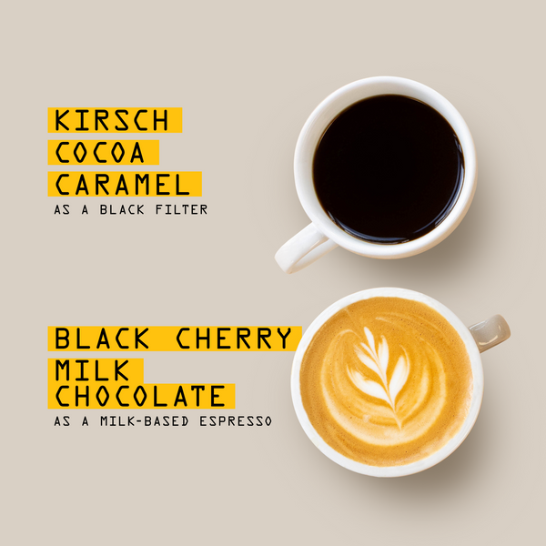 Two white cups of coffee on a beige background with text labels: the top cup is black coffee and reads 'KIRSCH COCOA CARAMEL AS A BLACK FILTER.' and bottom cup shows latte art and reads 'BLACK CHERRY MILK CHOCOLATE AS A MILK-BASED ESPRESSO,'.
